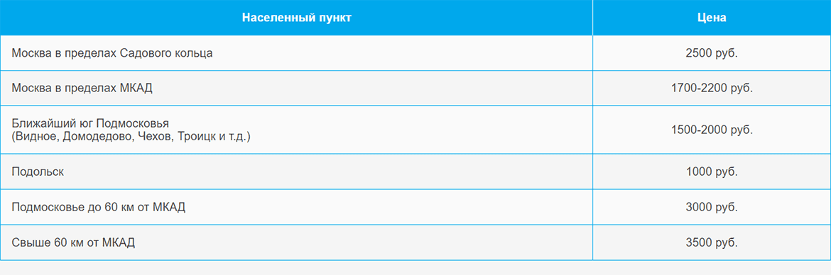 Доставка газа и газовых баллонов по Тургеневской и области